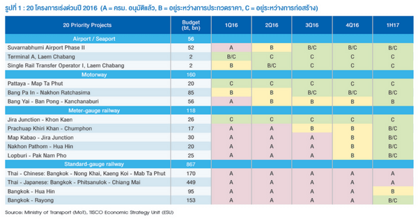 ภาพรวมเศรษฐกิจไทยปี 2017 2 data tabel 1