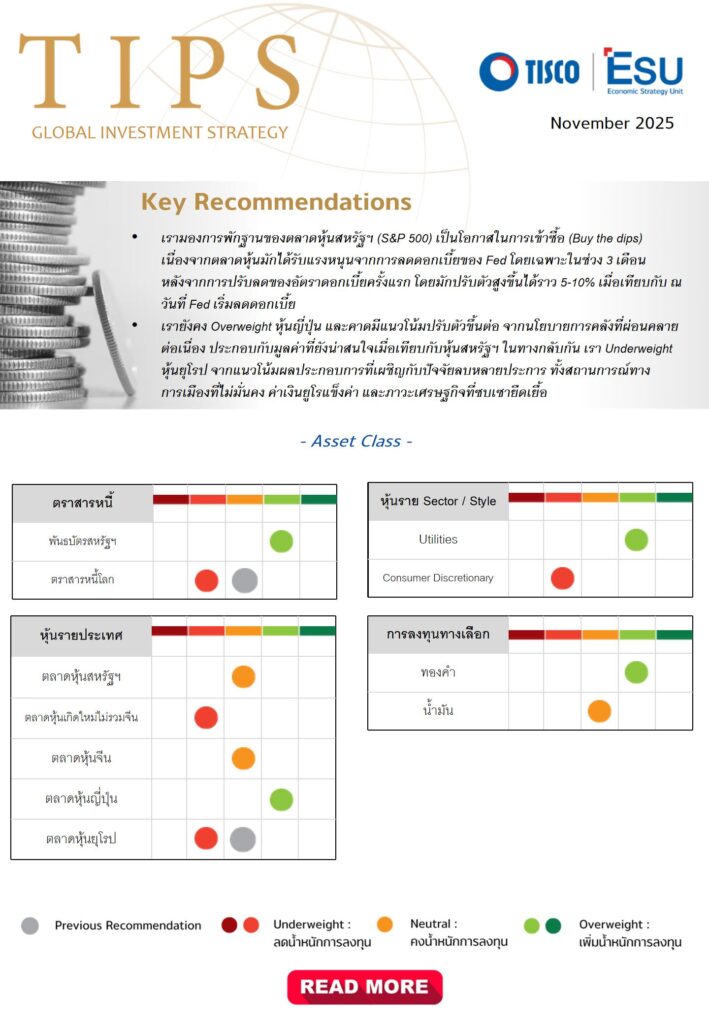 global investment strategy 2025November 1