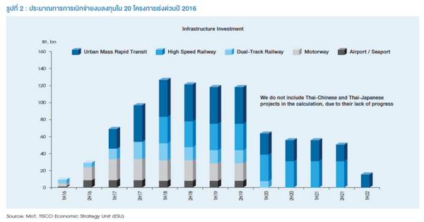 ภาพรวมเศรษฐกิจไทยปี 2017 3 graph 1