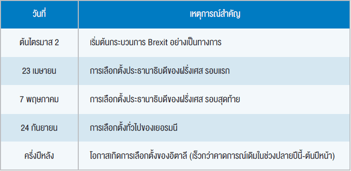มองหุ้นไทย Q2 ไม่ใช่ขาลง แต่จะผันผวนมากขึ้นจากปัจจัยภายนอก เน้นเลือกลงทุนเป็นรายตัว 4 investment strategy 4 40