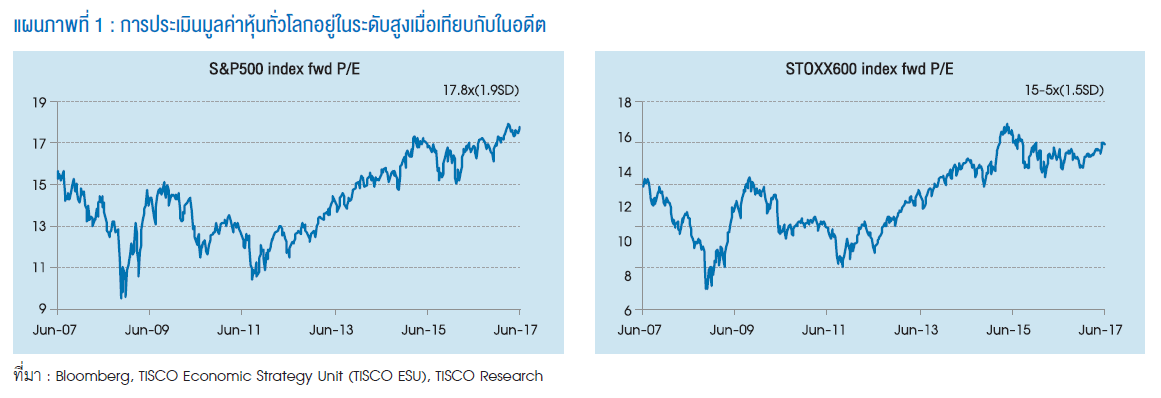 แนะปรับพอร์ตเข้าสู่หุ้นเชิงรับ-ปันผลสูง จากความเสี่ยงในการปรับฐานของหุ้นโลก 2 investment strategy1 41