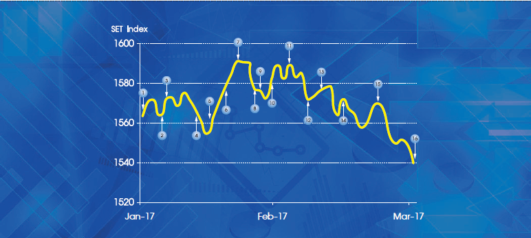 Market Wrap-Up 2 set track 40