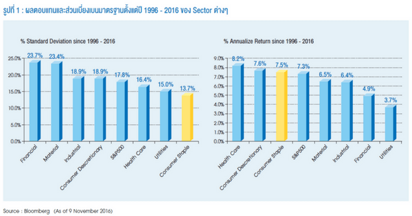 เลือกหุ้นแกร่ง รับความผันผวนปี 2017 7 wmt graph 1