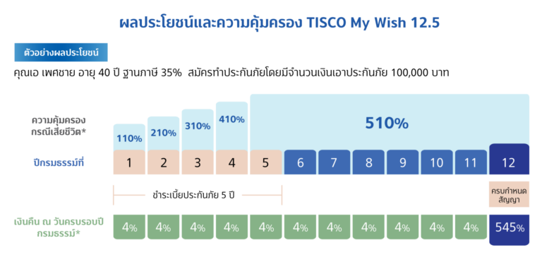 ตาราง My Wish 12.5 03 2048x970 1