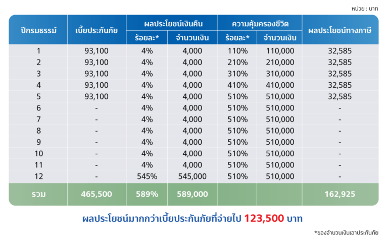 ตาราง My Wish 12.5 04 2048x1286 1