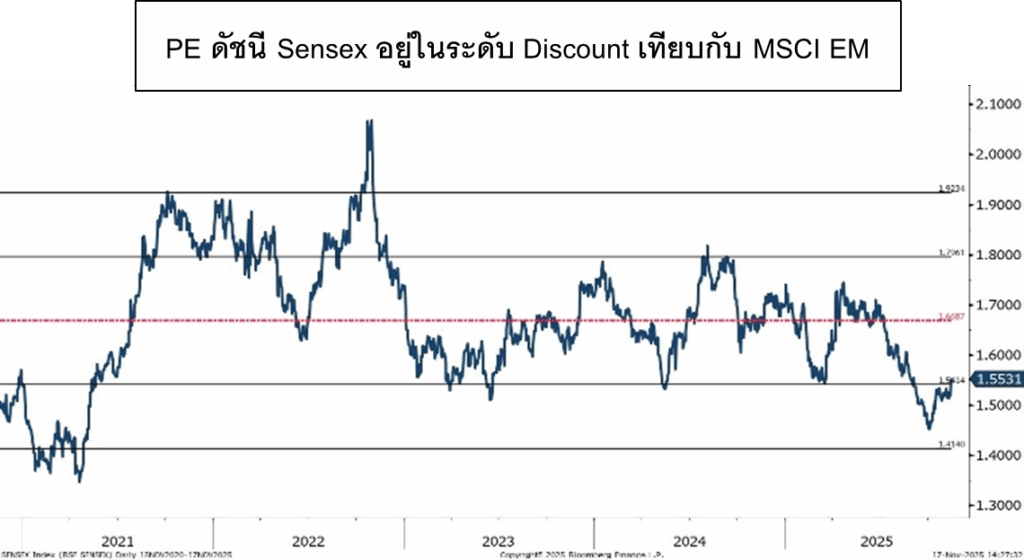 ภาพประกอบ