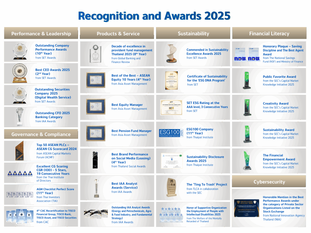 รางวัลแห่งความสำเร็จ 2025 1